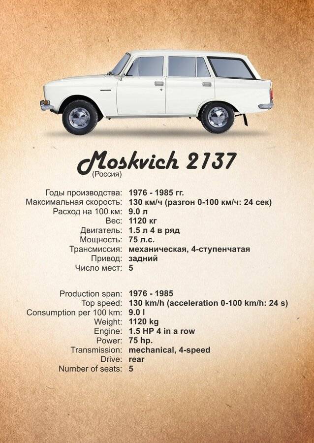 Сколько продано москвичей. Москвич 2137 расход топлива. 1977 Москвич 2137 1.5 MT BEAMNG.